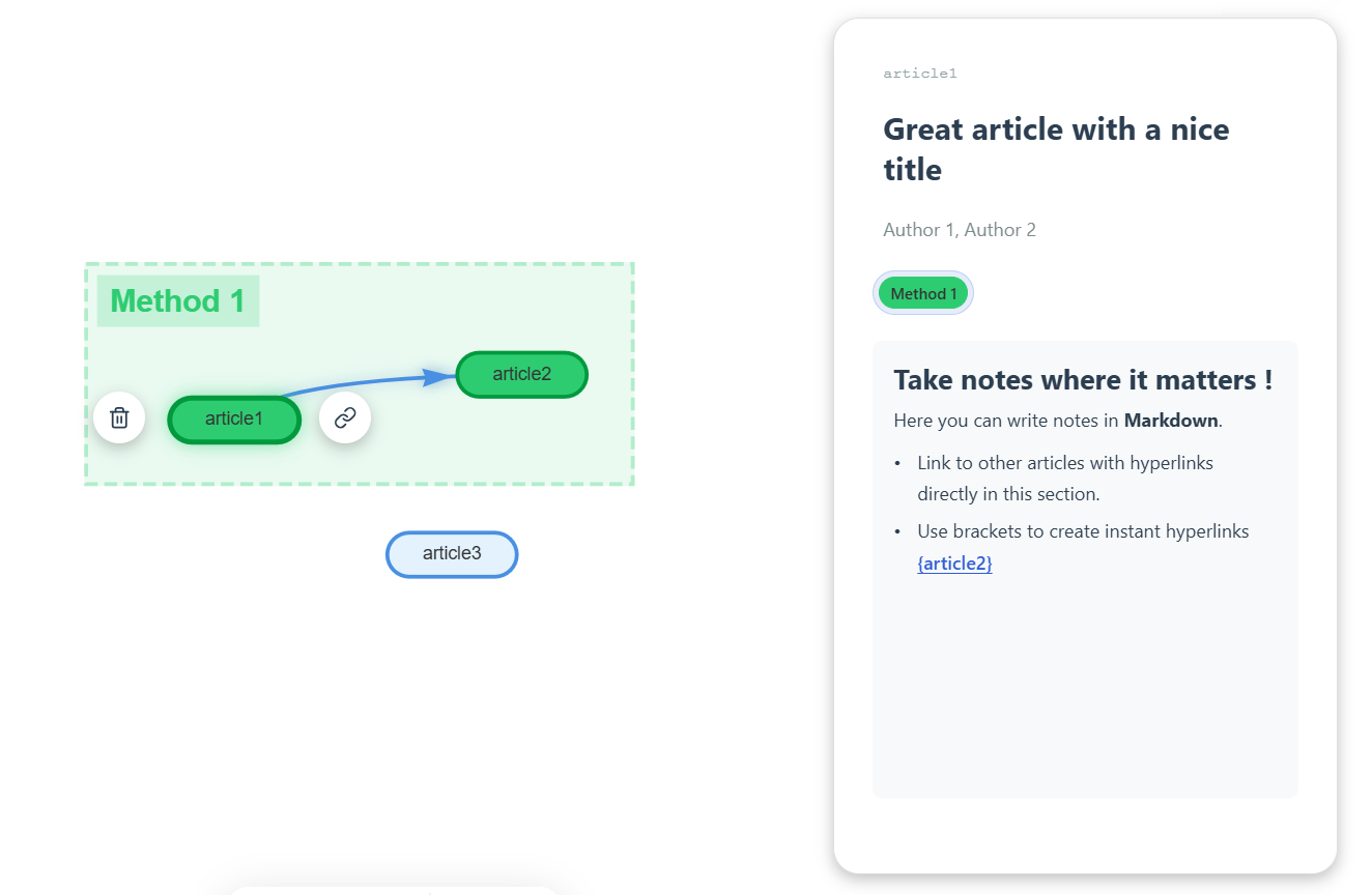 Demo showing papers grouped with tags and zones